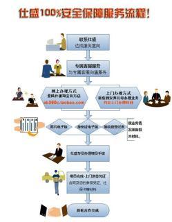 一站式人力資源服務(wù) 從社保公積金到檔案托管，賦能企業(yè)與個(gè)人